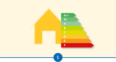 Hoe zuinig is je huis?