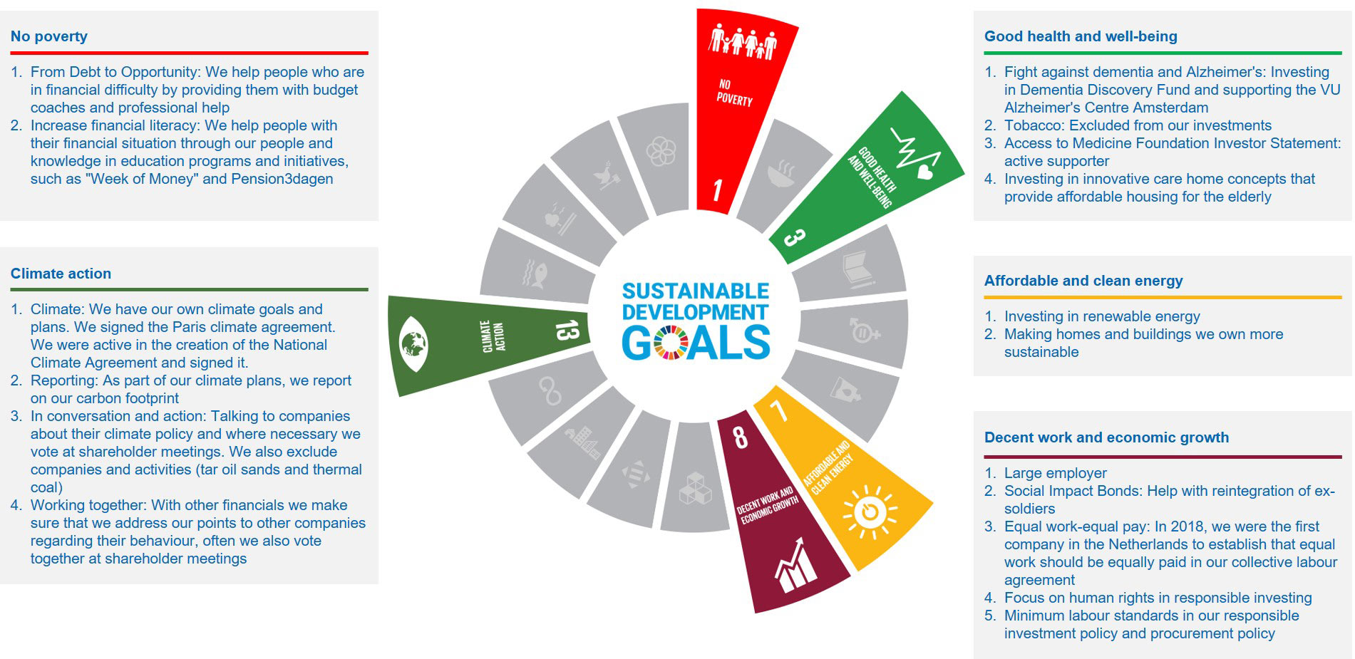 visual sdgs