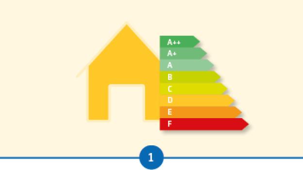 Hoe zuinig is je huis?
