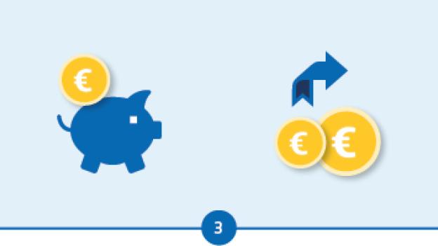 Stap 3 - Direct extra aflossen