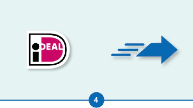 Stap 4 - betaal via iDeal